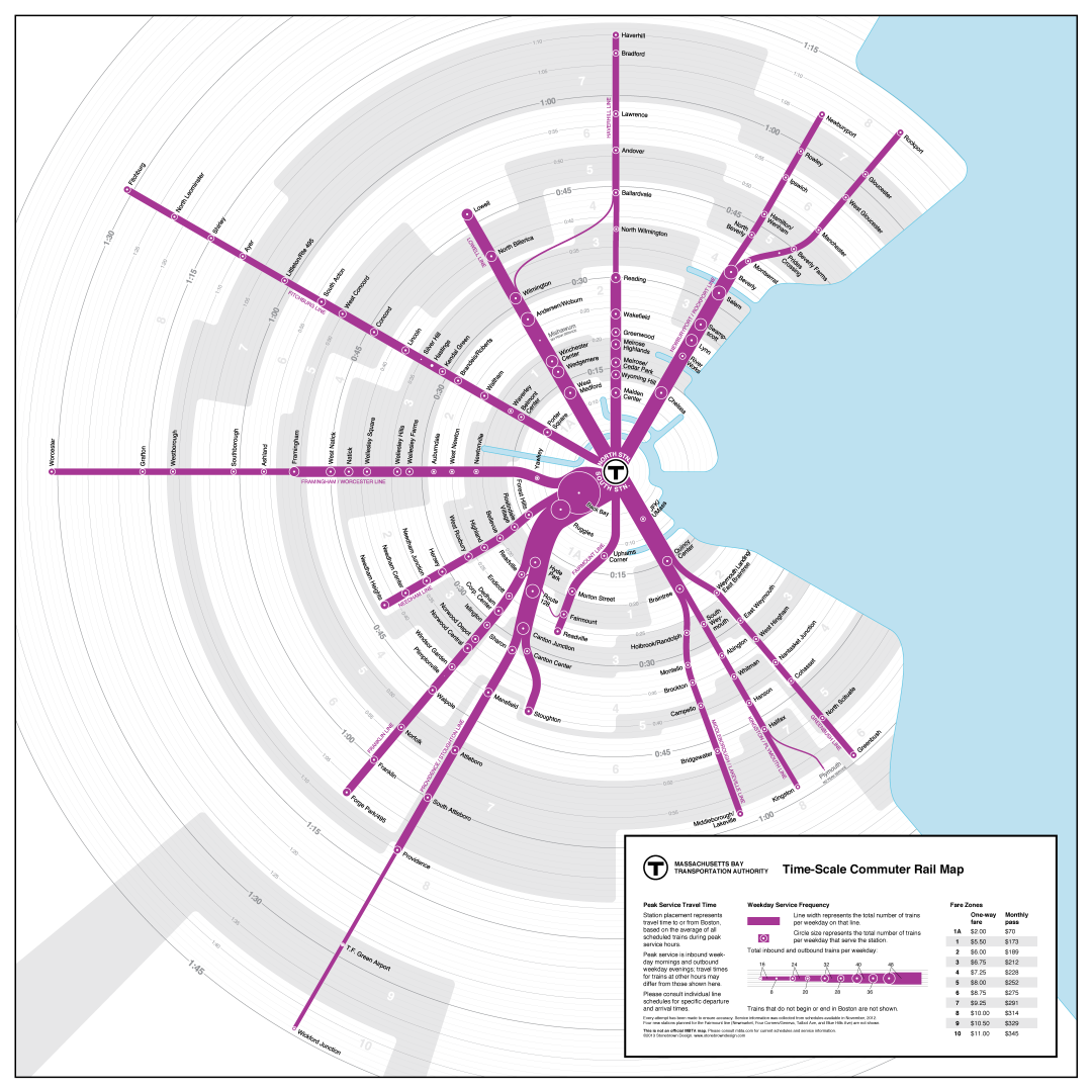 mbta-rail-timescale